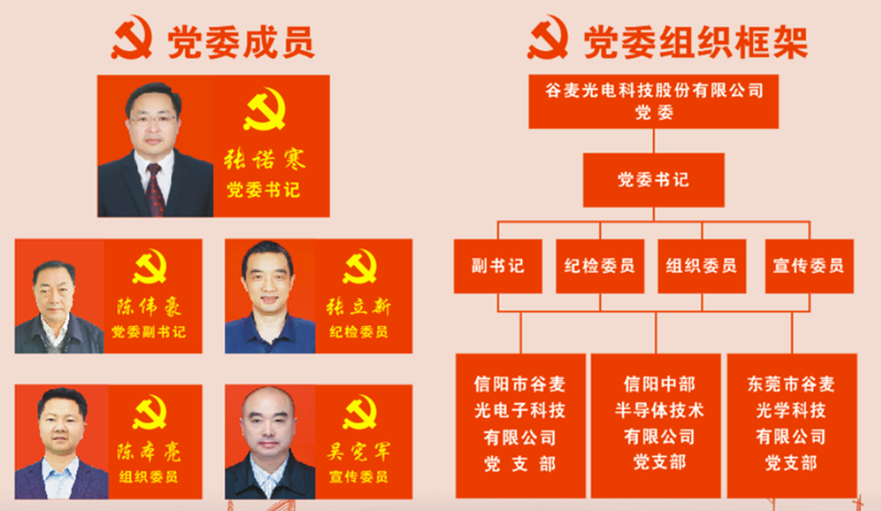 谷麦党委组织框架_20230228101713.png